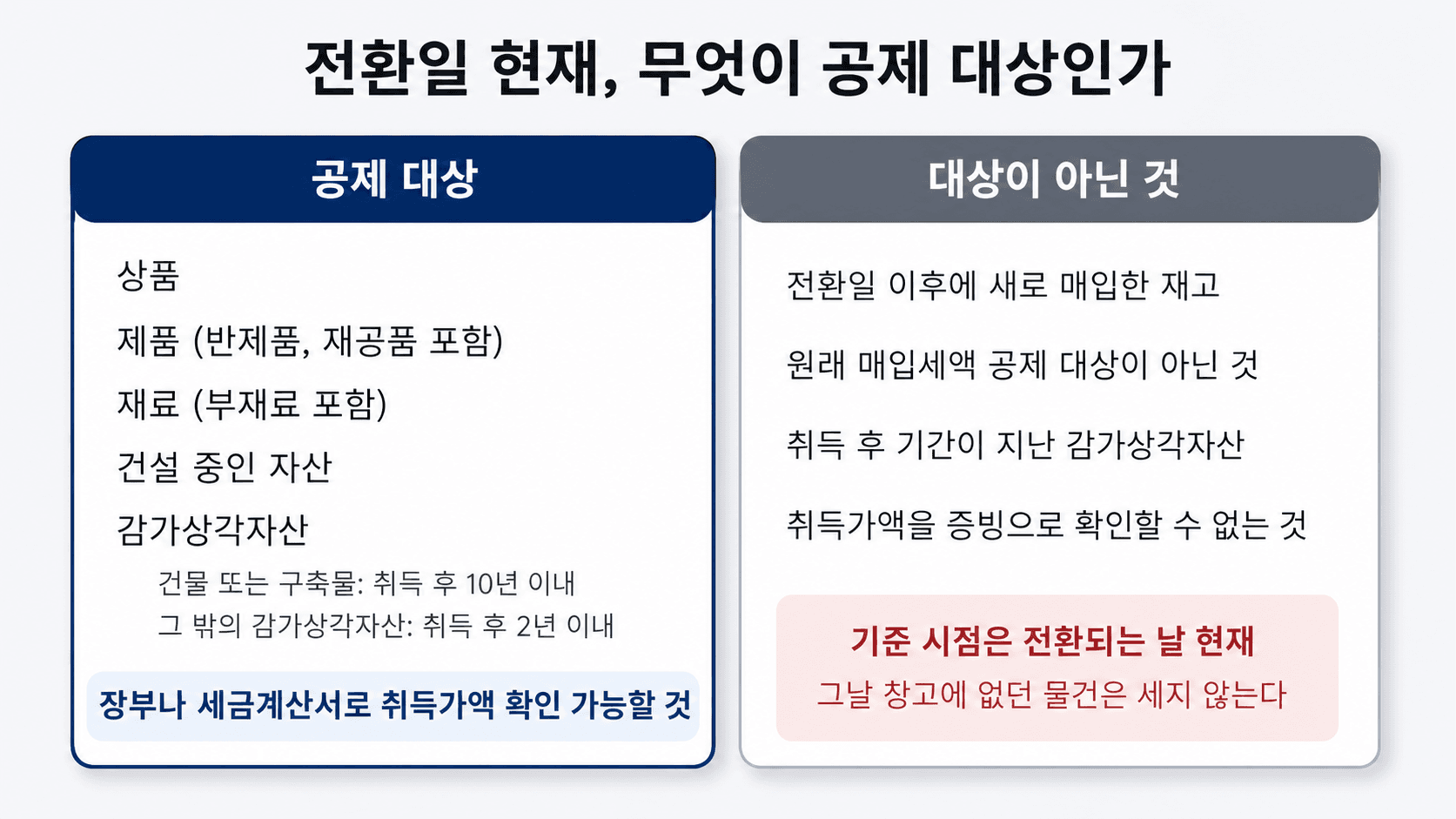 전환일 기준 공제 대상과 대상이 아닌 것을 두 열로 비교한 분류표