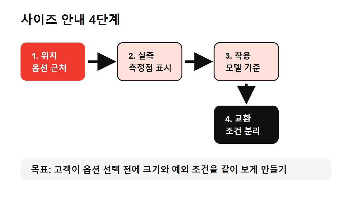 사이즈 안내 4단계
