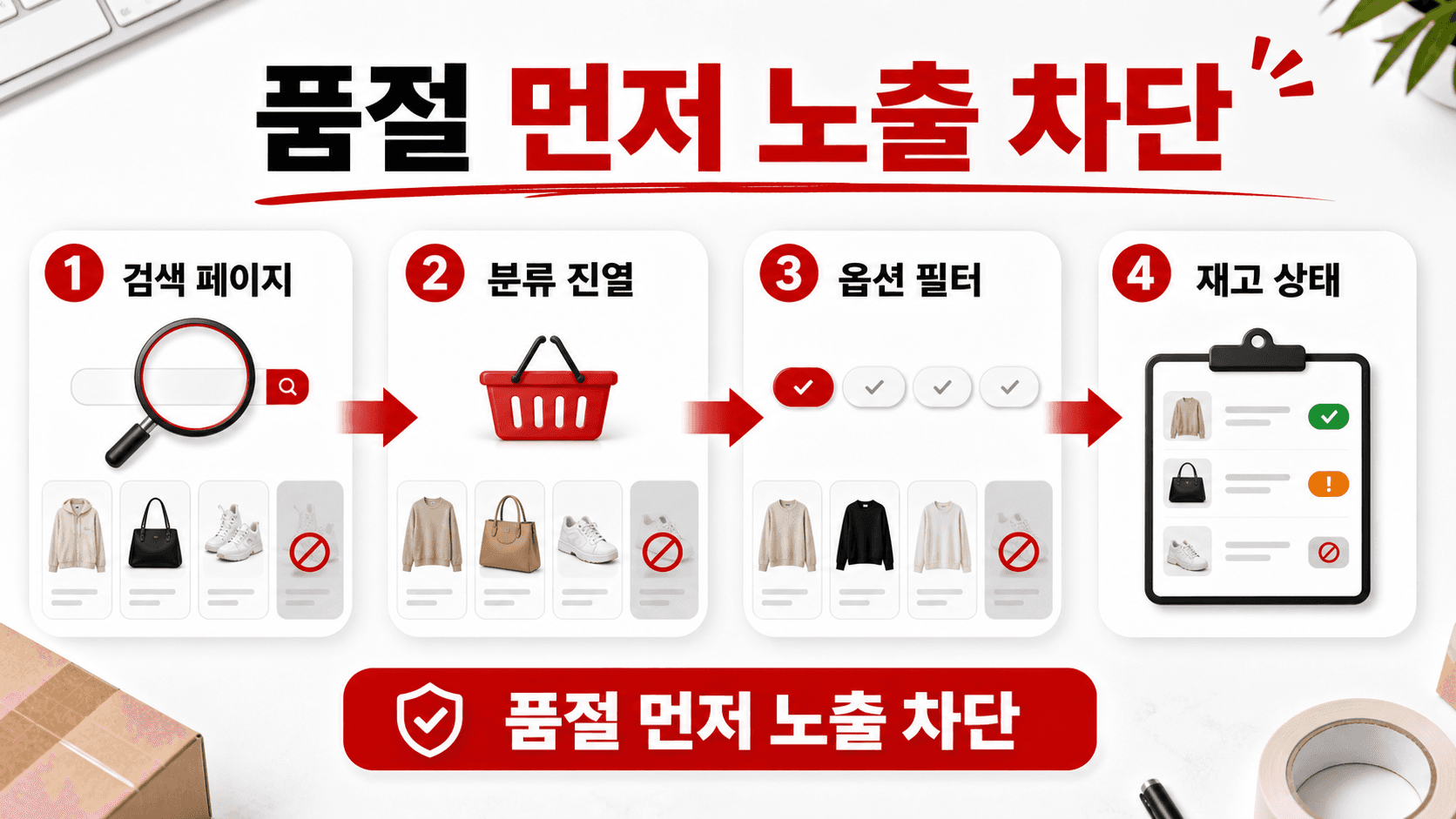 품절상품 검색 노출 4칸 점검 흐름