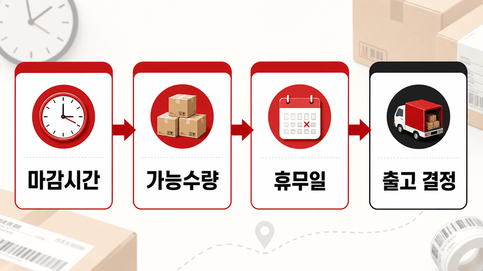 오늘출발 출고 결정 흐름