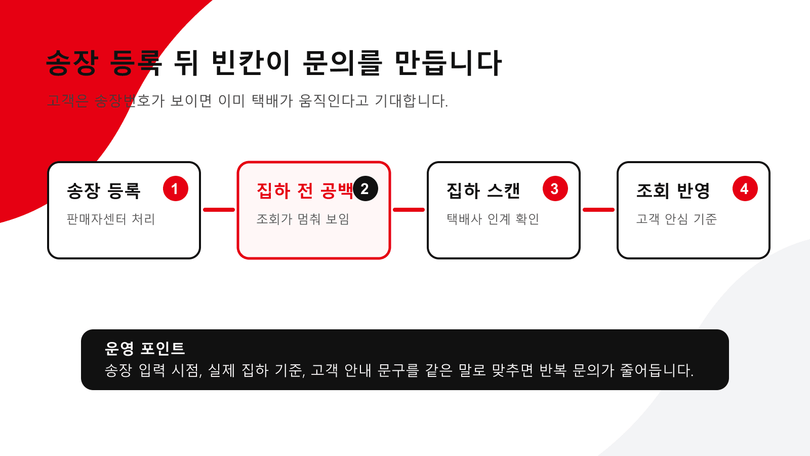 송장 등록 뒤 빈칸이 문의를 만드는 흐름
