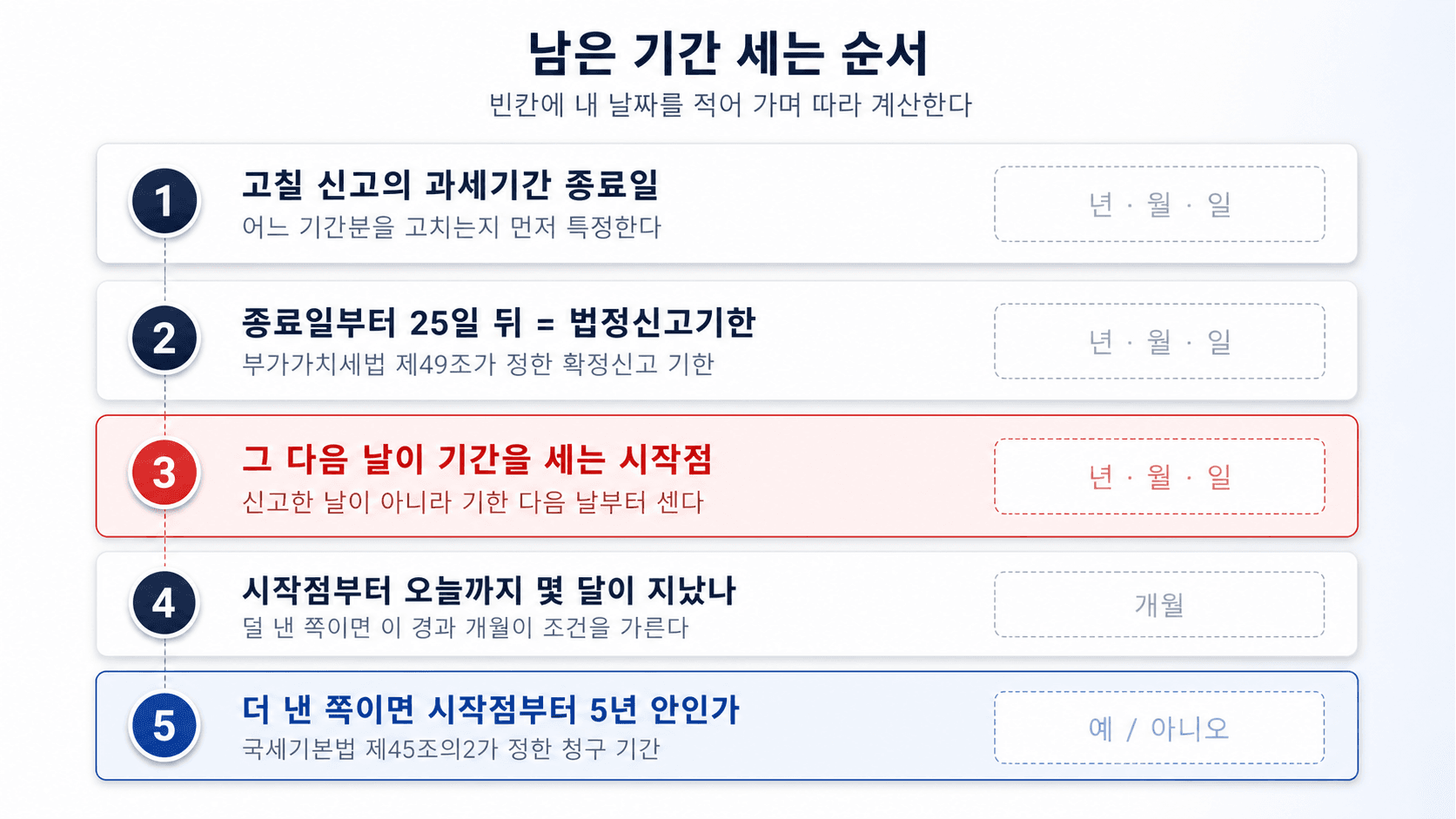 과세기간 종료일부터 남은 기간까지 따라 계산하는 워크시트