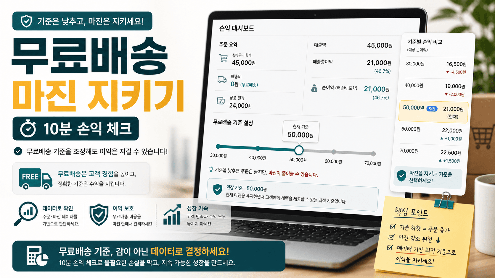 무료배송 기준 낮추면 남는 돈 줄어듭니다: 10분 손익 체크리스트 대표 이미지